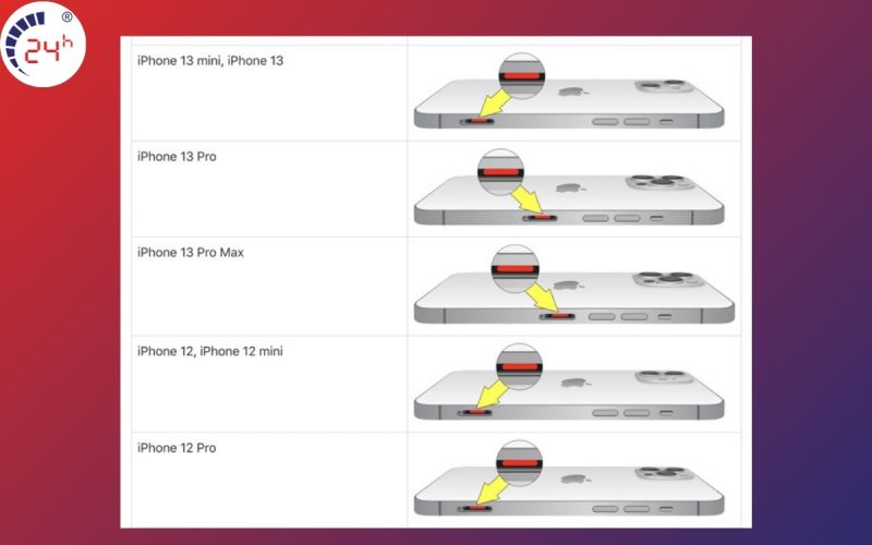 Kiểm tra xem iphone đã thay linh kiện chưa với bộ phận phát hiện chất lỏng