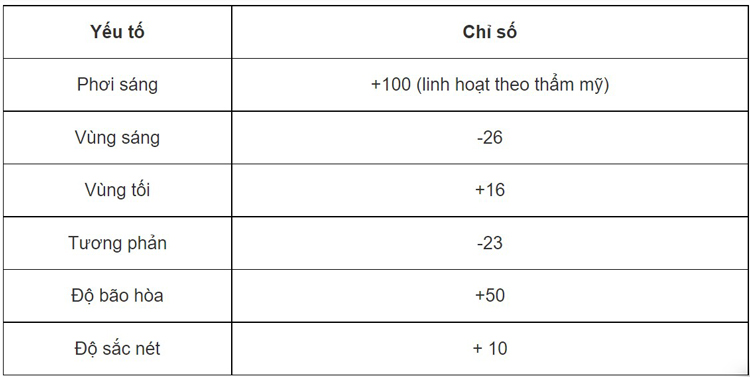 Trở thành một nhiếp ảnh gia chuyên nghiệp với công nghệ chỉnh màu ảnh độc đáo. Với chức năng này, bạn có thể giúp cho những bức ảnh của bạn trở nên nổi bật và đẹp hơn.