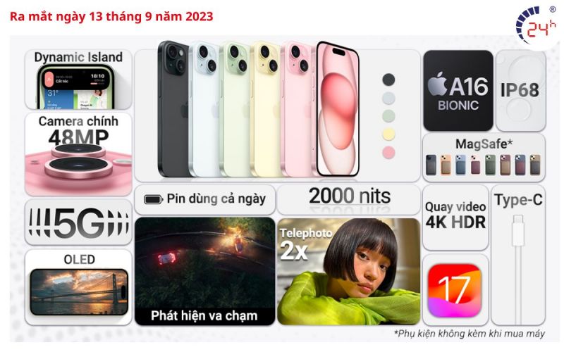 Thong tin chi tiet ve iPhone 15 Plus