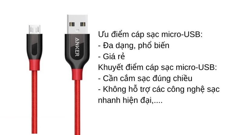 Cáp sạc USB