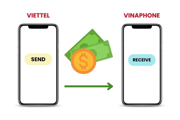 cách chuyển tiền từ Viettel sang Vinaphone