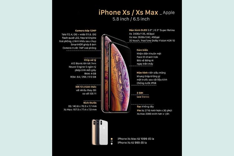 Thông số pin iPhone XS Max