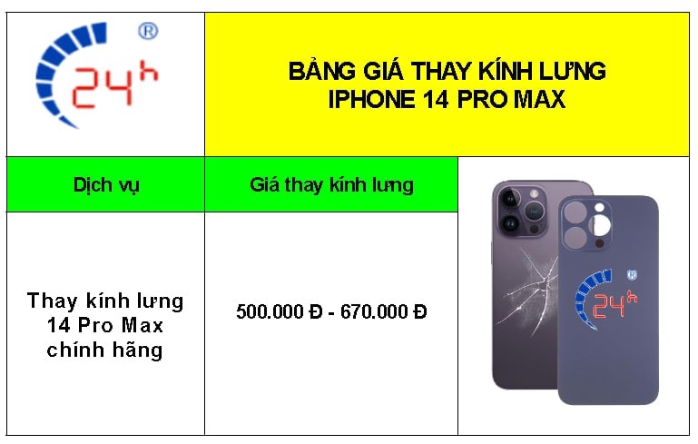 bang gia thay kinh lung iphone 14 pro max re nhat tphcm 2024