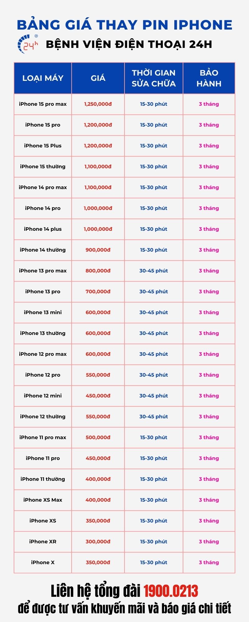 Bảng giá thay pin iPhone chính hãng TPHCM tại Bệnh Viện Điện Thoại 24h