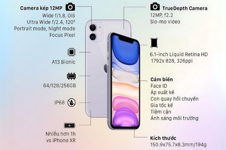 Hiệu năng mạnh mẽ của iPhone 11 128GB cũ 