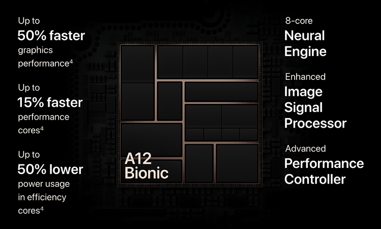 Chip A12 Bionic của iPhone XS 256GB cũ chính hãng