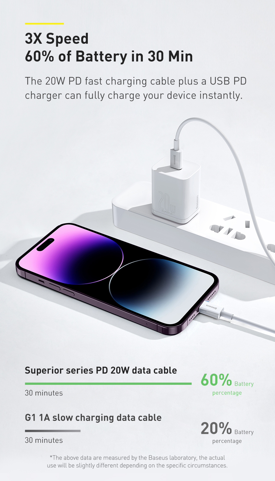 Cáp sạc nhanh Superior Type-C sang iP PD 20W 1m