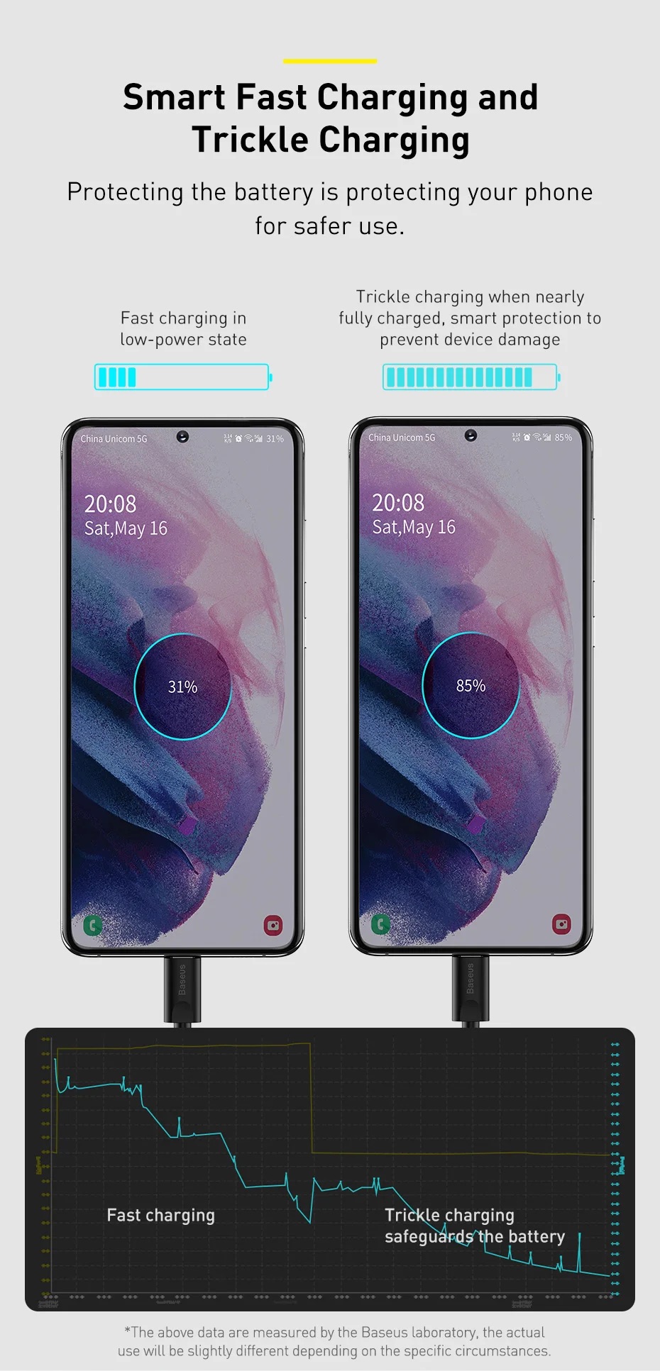 Bộ sạc hiệu Baseus Super Si 1C 25W EU Sets (Kèm cáp Type-C đến Type-C 3A 1m)