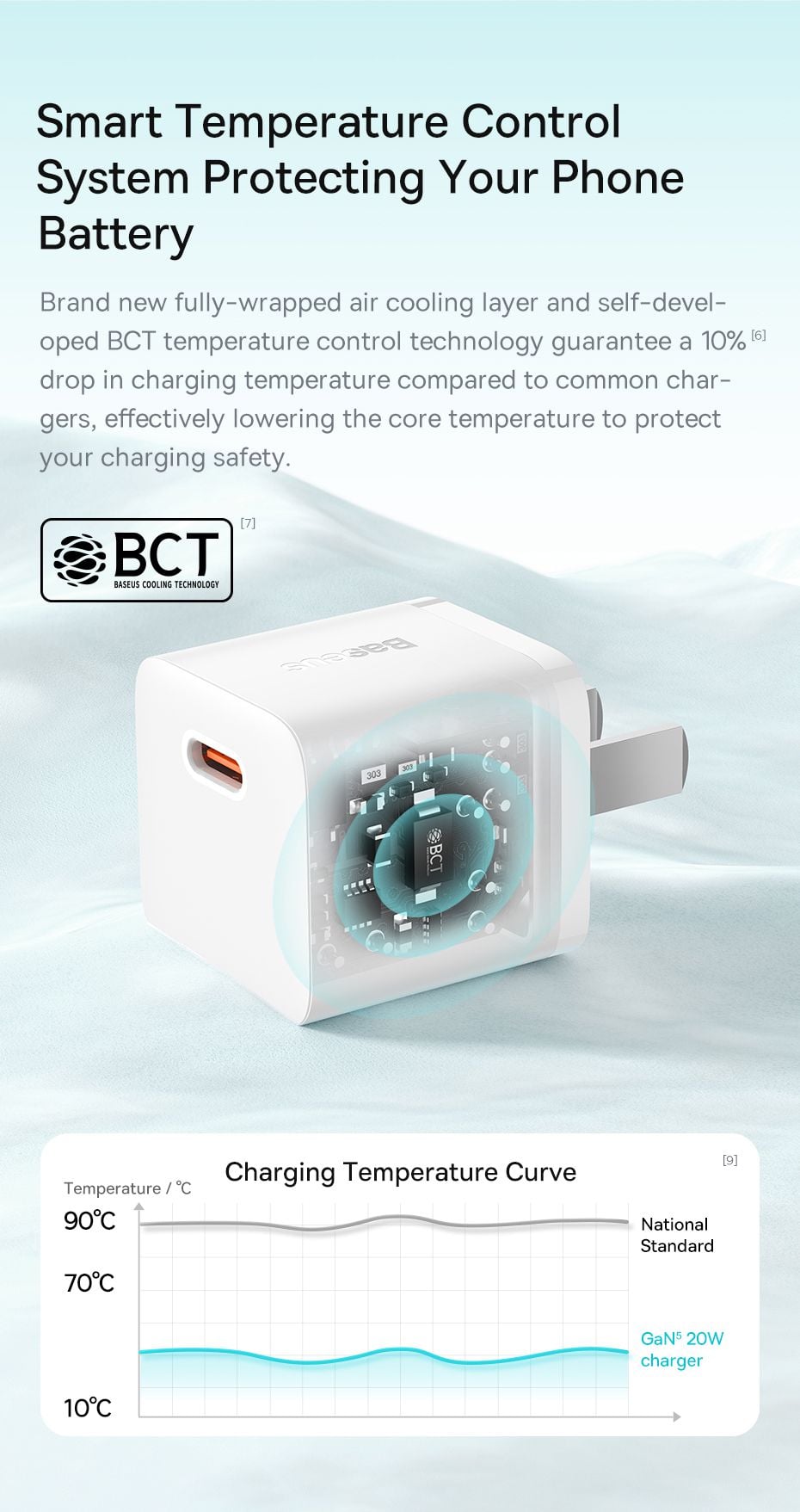 Bộ sạc nhanh Baseus GaN5 1C 20W CN Mini (Kèm Cáp sạc nhanh Cable Type-C sang iP PD 20W 1m)