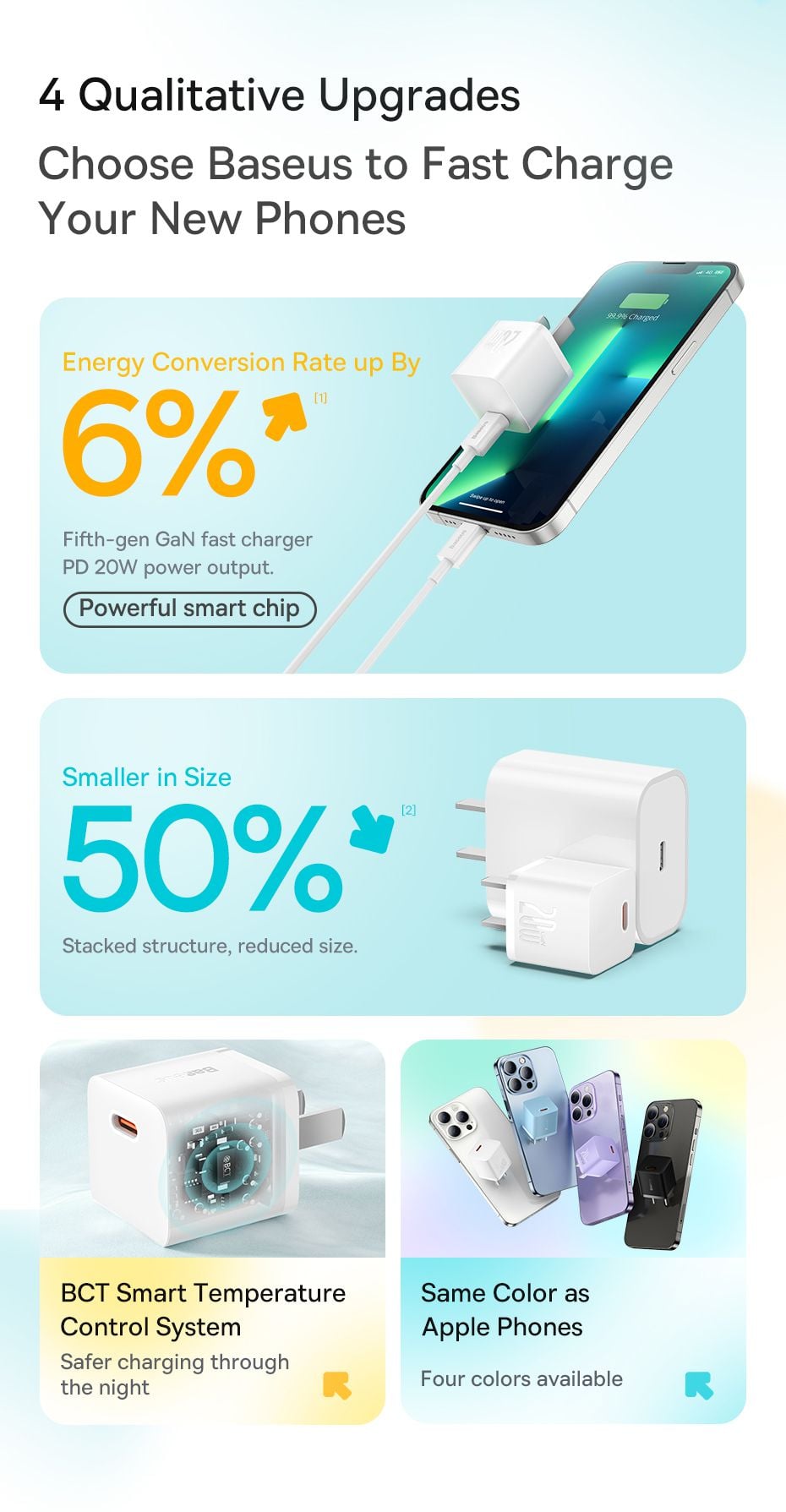 Bộ sạc nhanh Baseus GaN5 1C 20W CN Mini (Kèm Cáp sạc nhanh Cable Type-C sang iP PD 20W 1m)