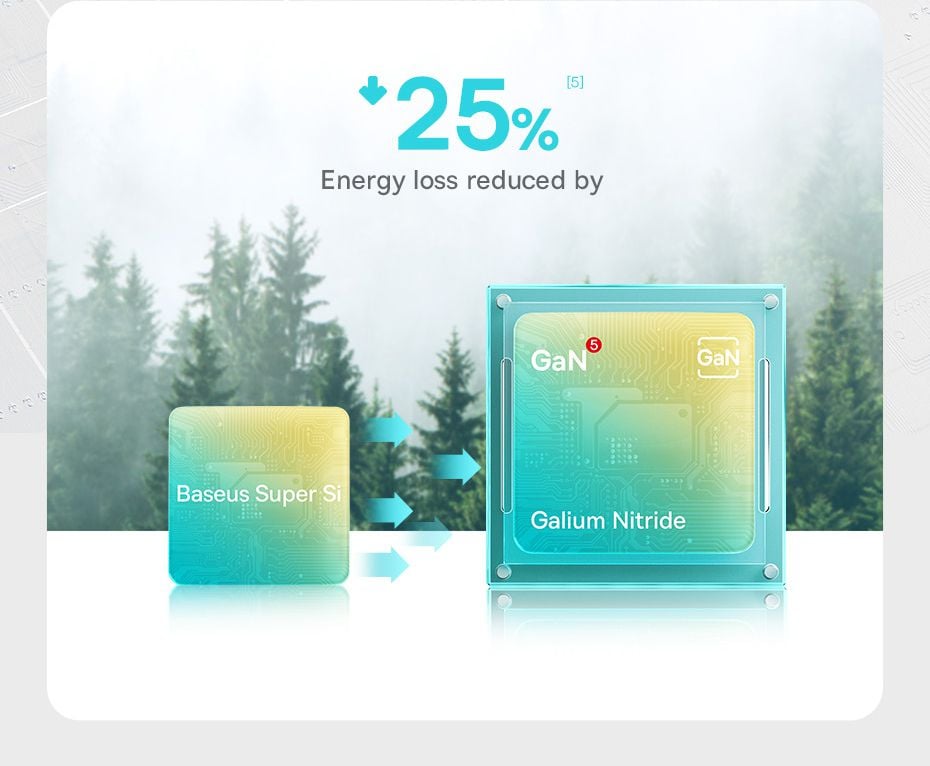 Bộ sạc nhanh Baseus GaN5 1C 20W CN Mini (Kèm Cáp sạc nhanh Cable Type-C sang iP PD 20W 1m)