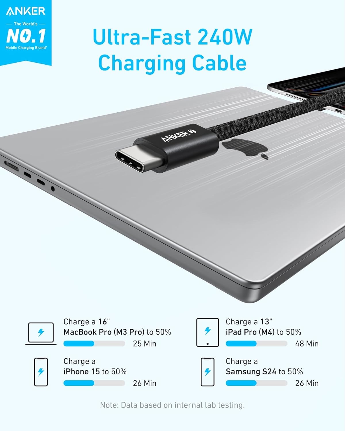  Cáp sạc Anker Zolo USB-C to USB-C 240W 1M A8060