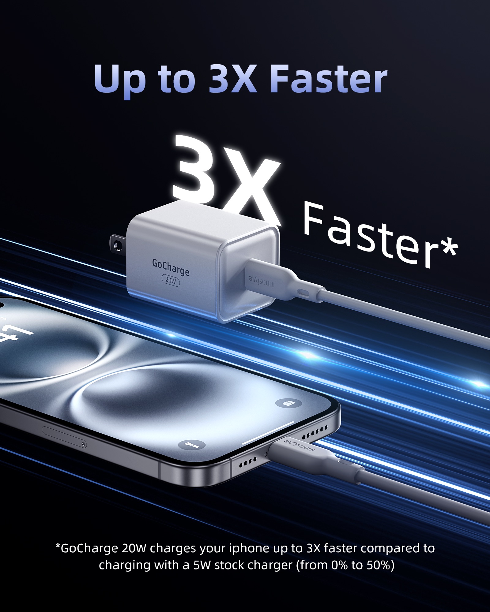 Sạc nhanh Innostyle GoCharge 20W