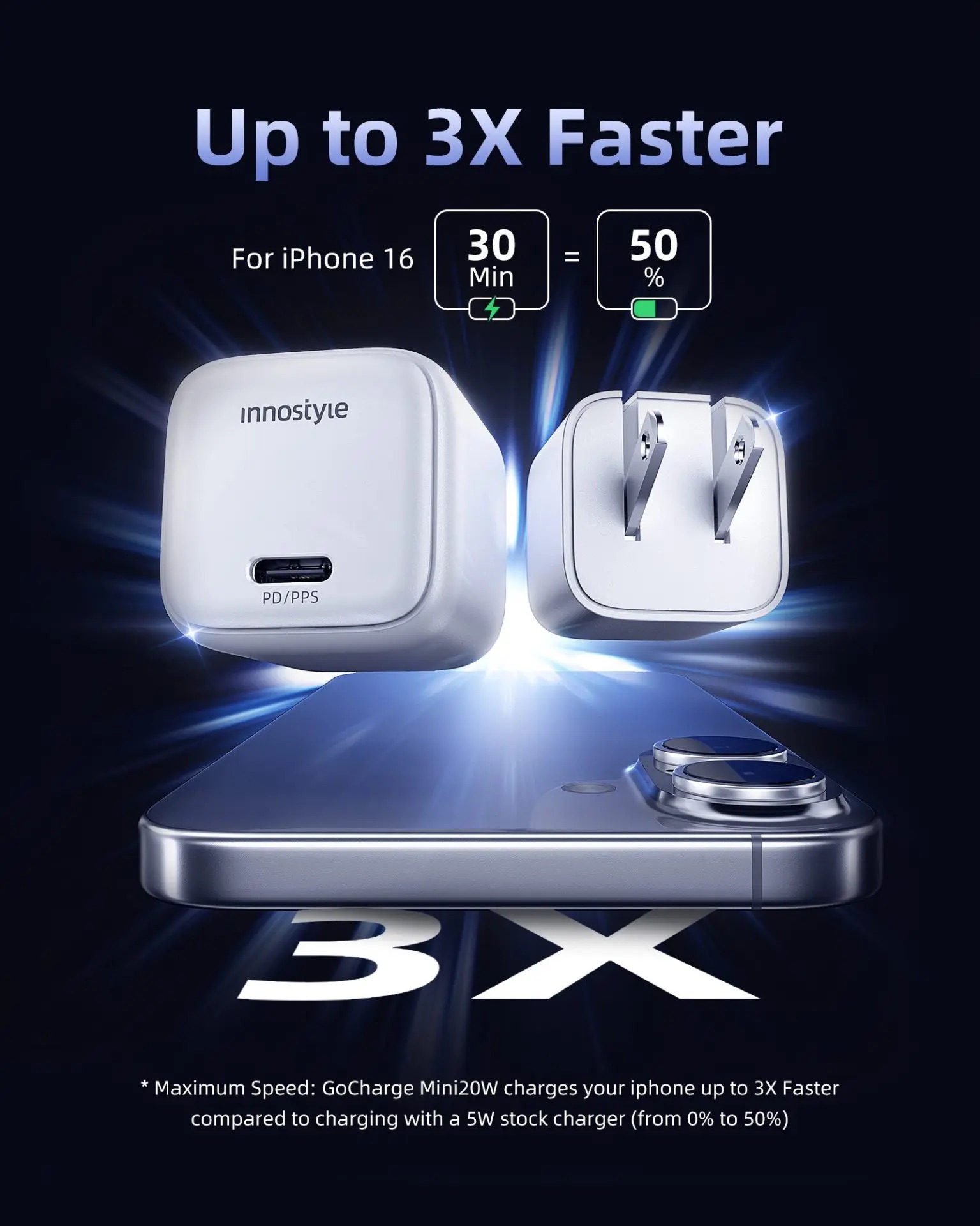 Sạc nhanh Innostyle GoCharge 20W