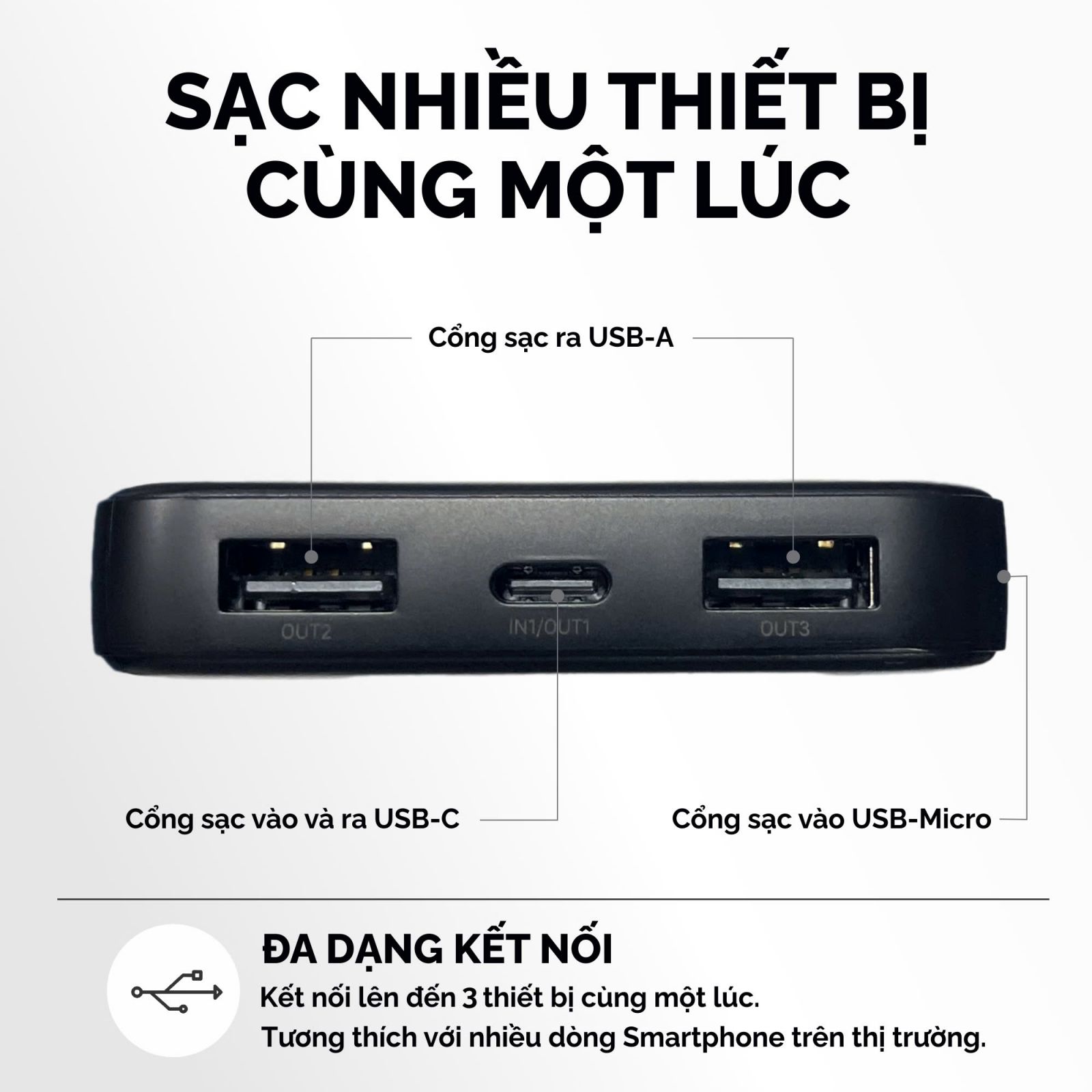 Sạc Dự Phòng DEKEY Power Pioneer 10.000mAh USB-C PD Power Bank 10W