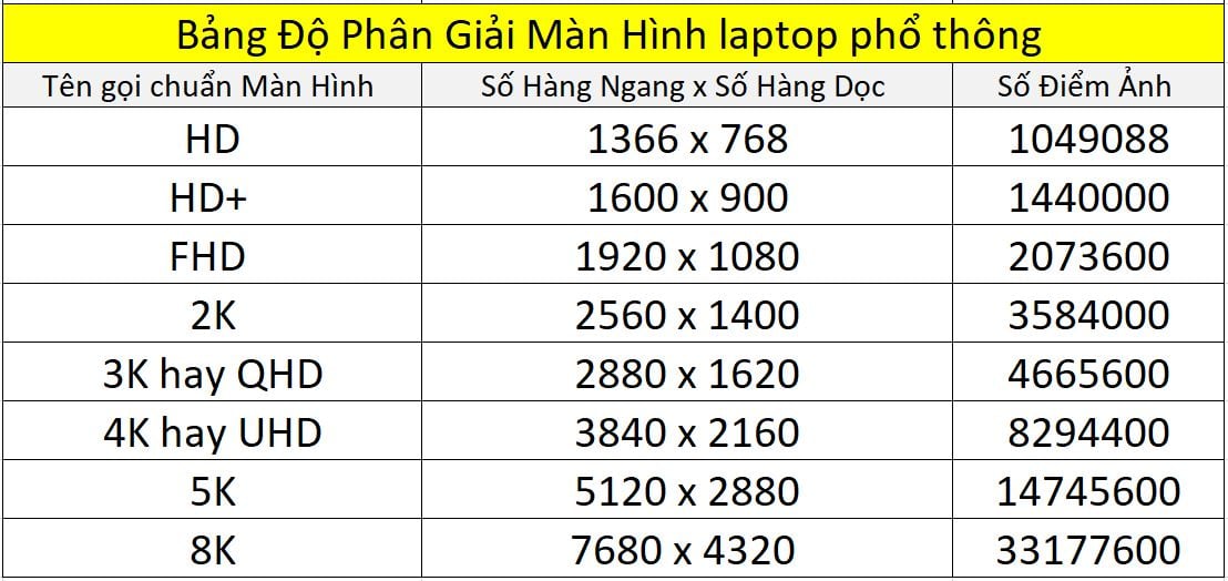 Thay màn hình laptop Dell Inspiron 3448 - 11