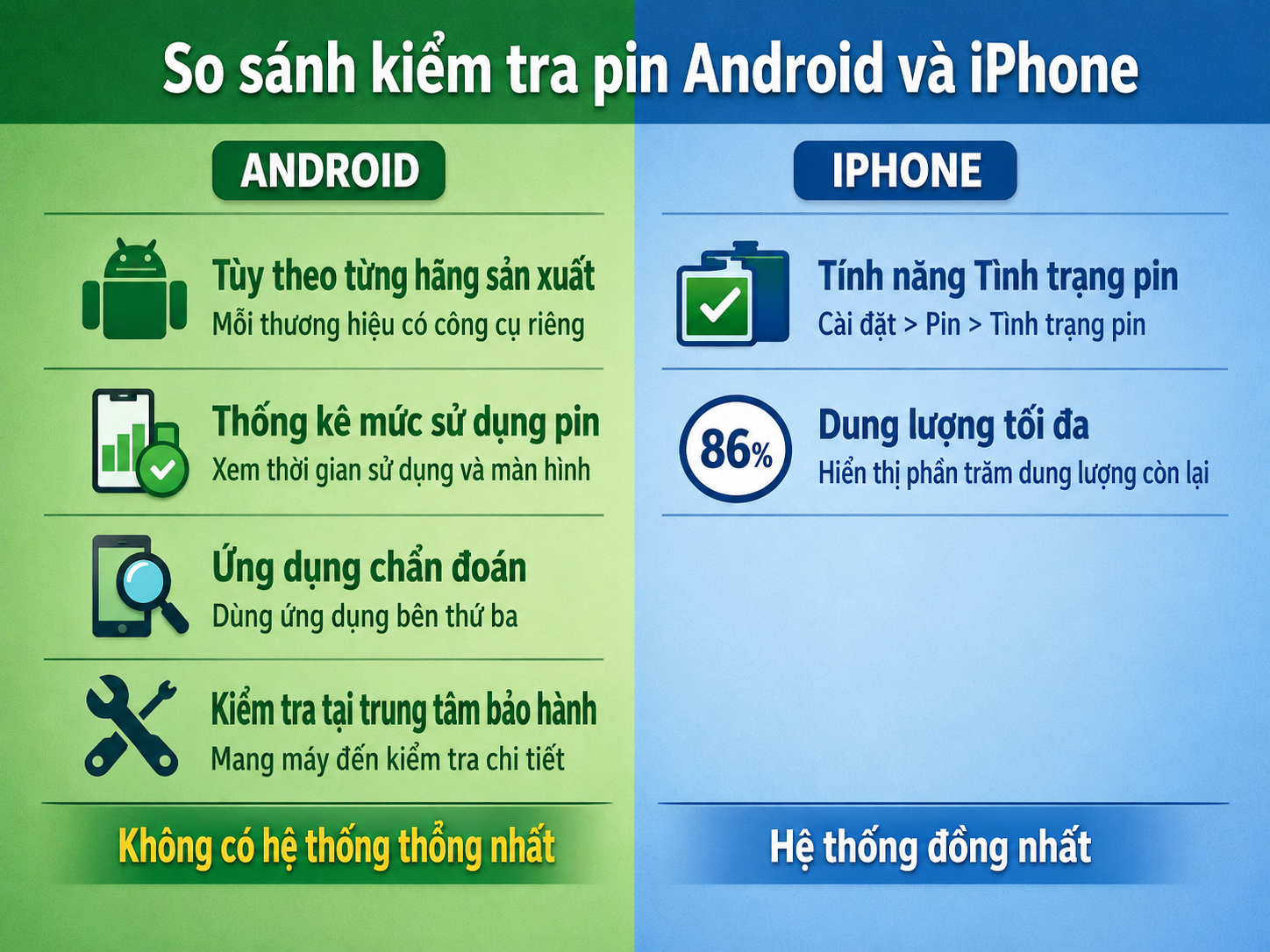 Cách kiểm tra độ chai pin Android tụt nhanh bạn nên biết 26