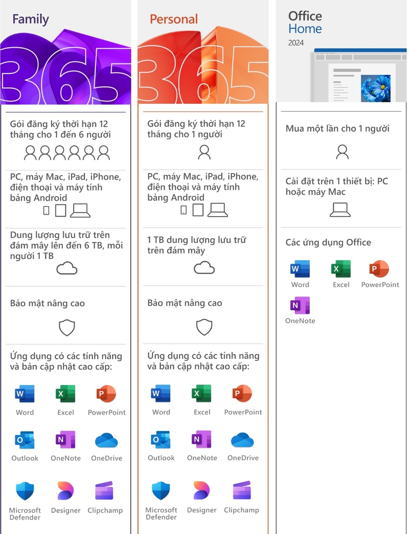 phan-mem-microsoft-office-365-family-16