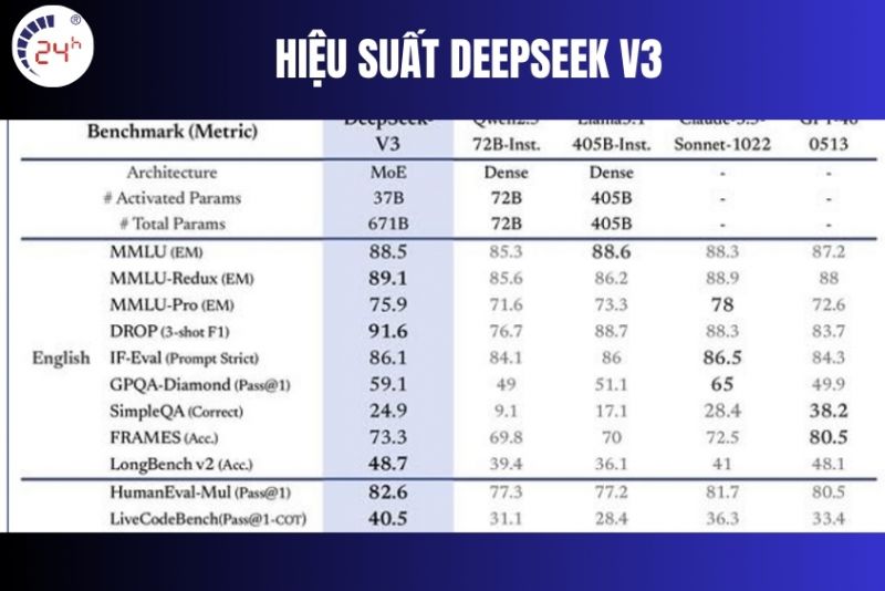 Mô hình DeepSeek V3