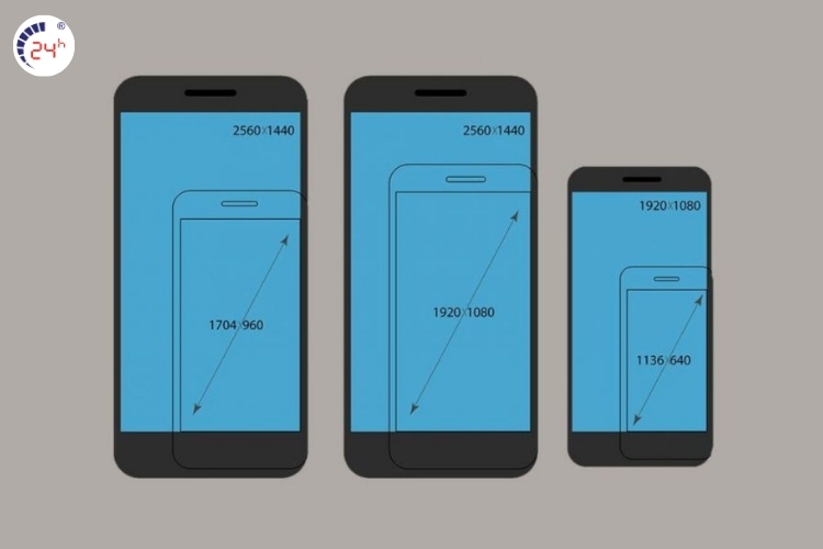 Lựa chọn theo kích thước và thiết kế