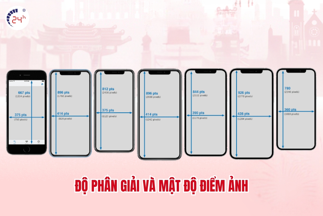 Độ phân giải và Mật độ điểm ảnh