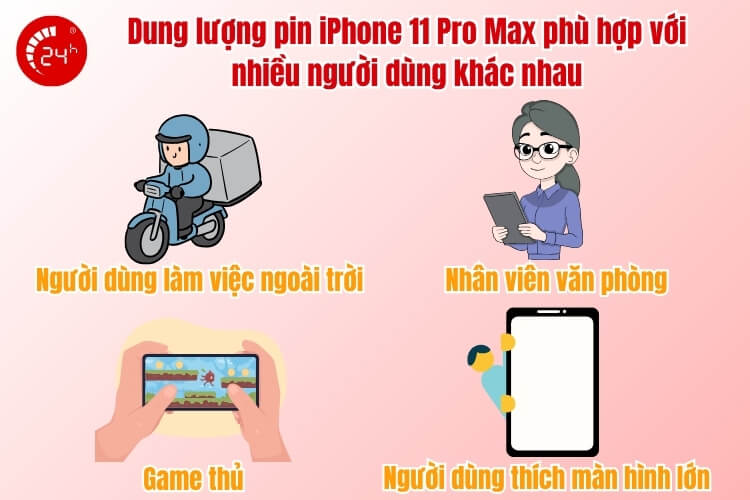Dung lượng pin iPhone 11 Pro Max phù hợp với ai