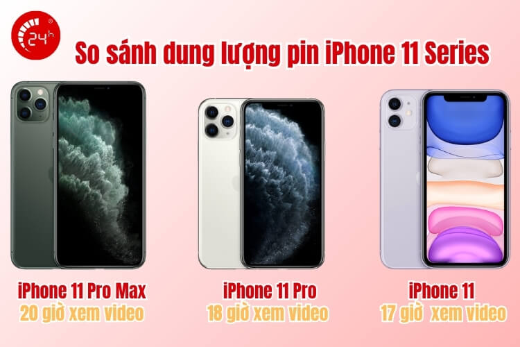 Dung lượng pin iPhone 11 Pro Max với các phiên bản 11 Series