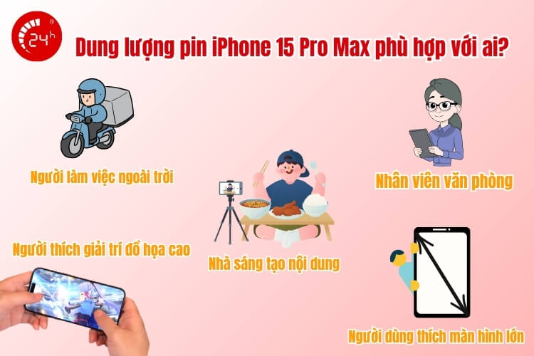 Dung lượng pin iPhone 15 Pro Max phù hợp với ai