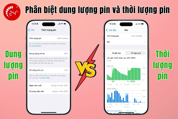 Phân biệt dung lượng pin và thời lượng pin