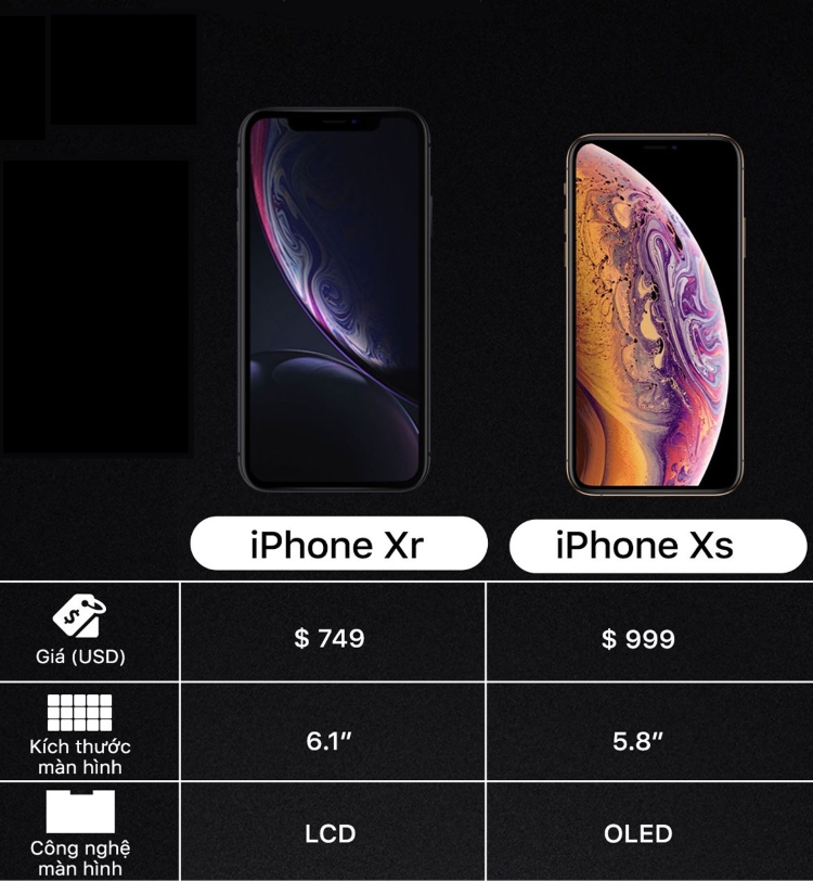 XR có kích thước màn hình lớn hơn nhưng giá rẻ hơn