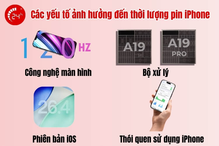 Các yếu tố ảnh hưởng đến thời lượng pin iPhone