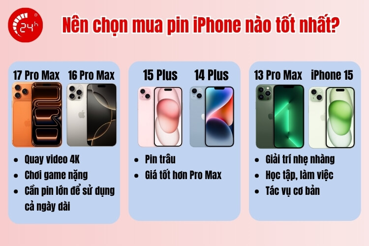 Nên chọn mua iPhone nào pin tốt nhất