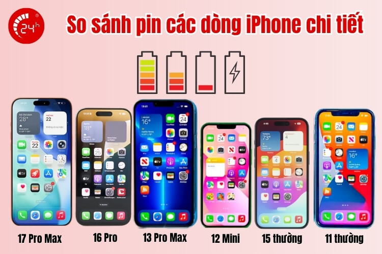 So sánh pin của các dòng iPhone chi tiết