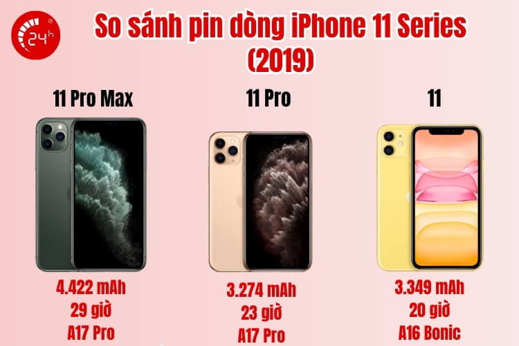So sánh pin dòng iPhone 11 Series