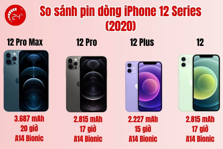 So sánh pin dòng iPhone 12 Series