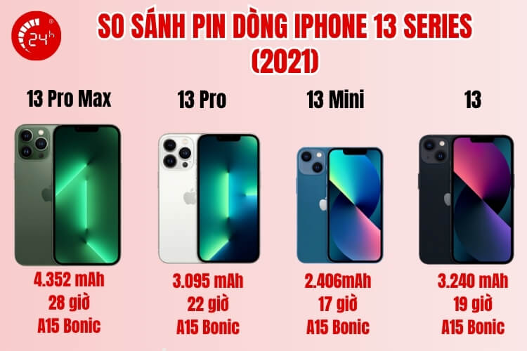 So sánh pin dòng iPhone 13 Series