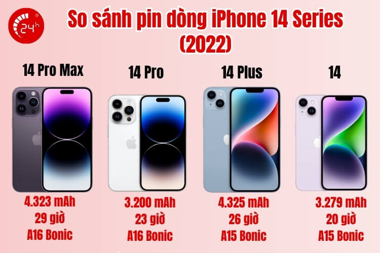So sánh pin dòng iPhone 14 Series