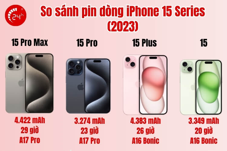 So sánh pin dòng iPhone 15 Series