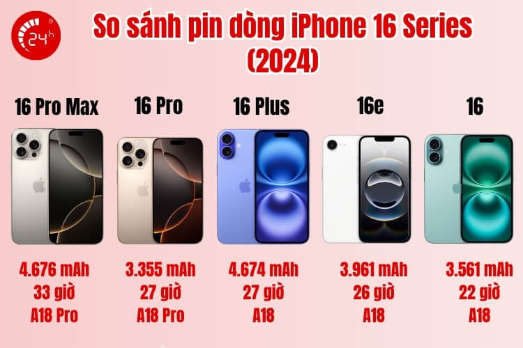 So sánh pin dòng iPhone 16 Series