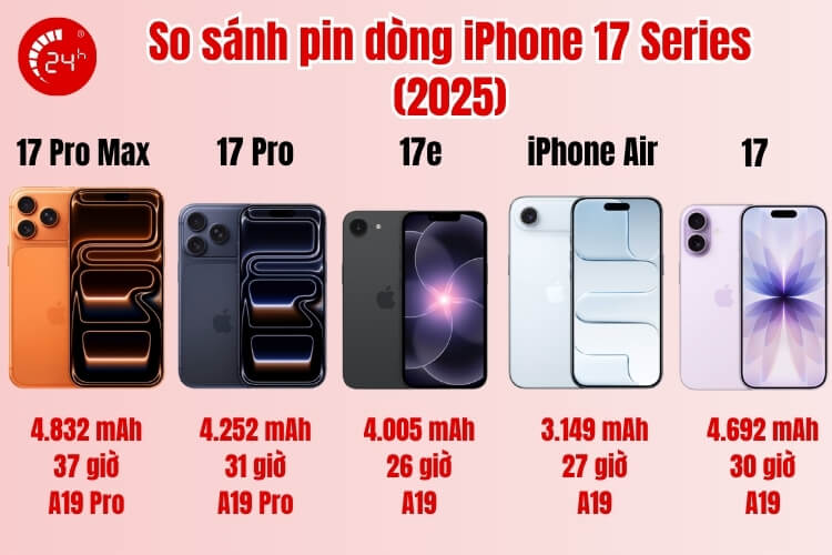 So sánh pin dòng iPhone 17 Series