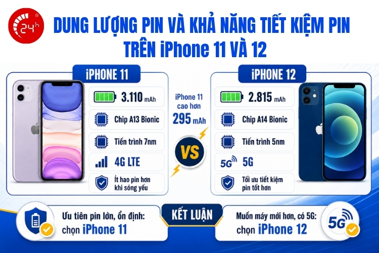 Dung lượng pin iPhone 11 và 12