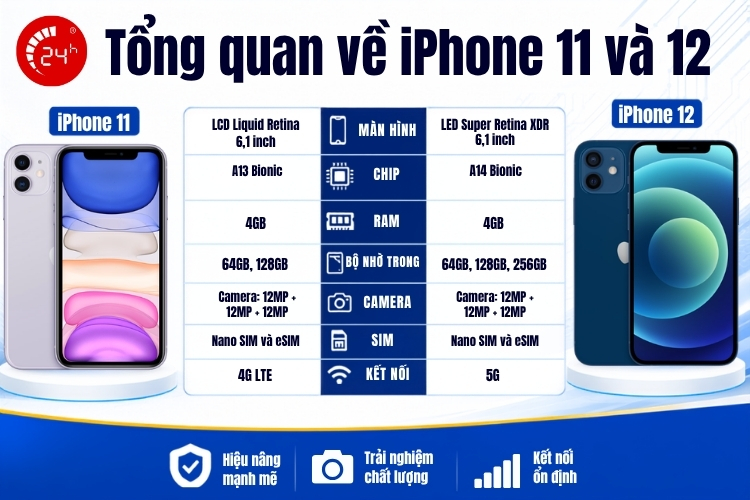 Tổng quan về iPhone 11 và 12