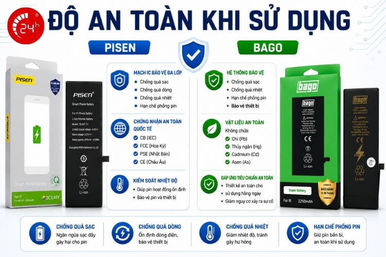 So sánh pin Pisen và Bago về độ an toàn khi sử dụng