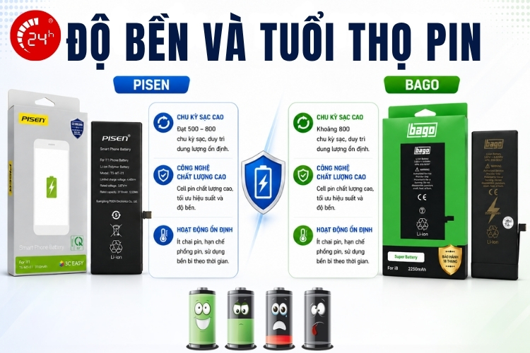 So sánh pin Pisen và Bago về độ bền và tuổi thọ pin