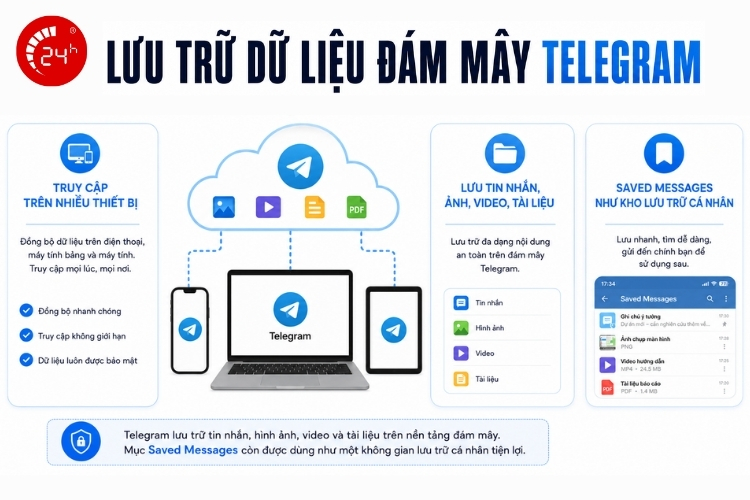 Lưu trữ đám mây trên ứng dụng Telegram