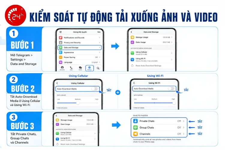 Telegram kiểm soát tải xuống ảnh và video