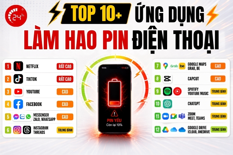 Tổng hợp ứng dụng làm hao pin điện thoại