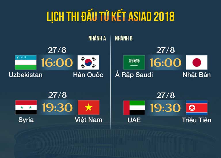 Cách xem trực tiếp Asiad 2018: Olympic Việt Nam vs Olympic Syria ảnh 02