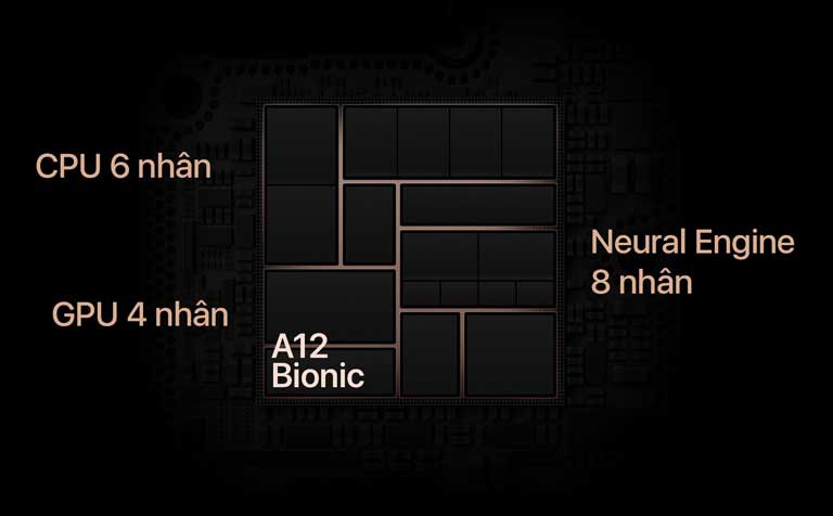 Tất tần tật về con chipset A12 Bionic được trang bị cho iPhone XR, XS và XS Max hình 1