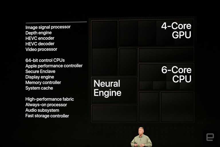 Tất tần tật về con chipset A12 Bionic được trang bị cho iPhone XR, XS và XS Max hình 5